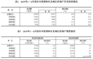 上半年房地產(chǎn)開發(fā)經(jīng)營平穩(wěn)發(fā)展 投資增長10.9%，房價(jià)漲幅基本持平