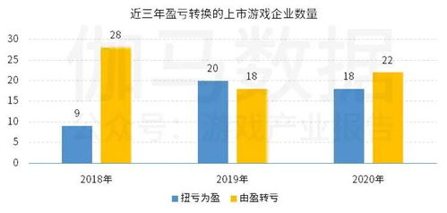 網(wǎng)游概念指數(shù)企穩(wěn)，上市與非上市游企雙強(qiáng)榜單揭曉，房地產(chǎn)跨界轉(zhuǎn)型成看點(diǎn)