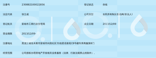 富錦市房地產(chǎn)開發(fā)公司第六項(xiàng)目部 深耕本土，匠心筑就宜居新篇章